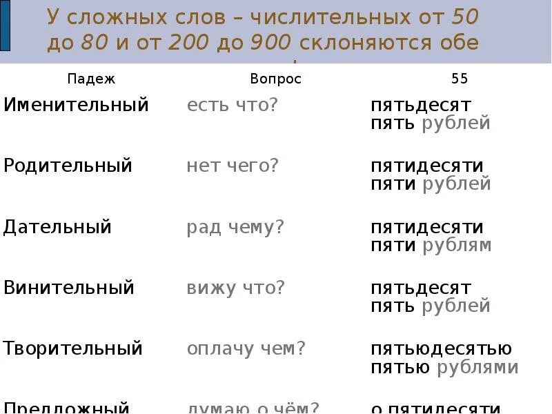 Запиши числительные в нужную группу. Имя числительное. Числительное Слава. Числительное это часть речи. Название числительных промежутков.