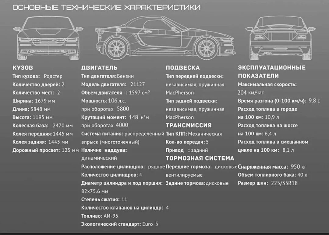 82 18 1. Родстер Крым МГТУ. Родстер Крым характеристики. Машина Крым характеристики. Тип кузова родстер.