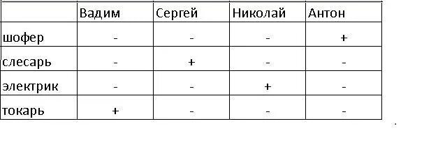 В одном доме живет 4 друга. В одном доме живет 4 друга. В одном доме живет 4 друга. В одном доме живет 4 друга. Решите задачу табличным способом в одном дворе живут четыре друга.