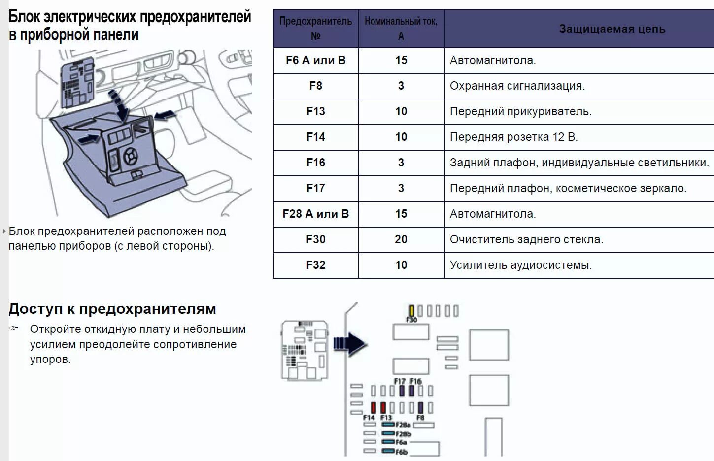 Ремонт Сааб 9000 : Предохранители и реле - общая информация Saab 9000