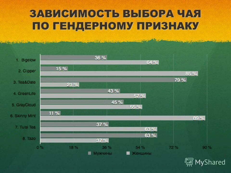 Зависит от выбранных