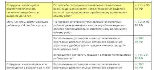 Понятие сокращенного и неполного рабочего времени