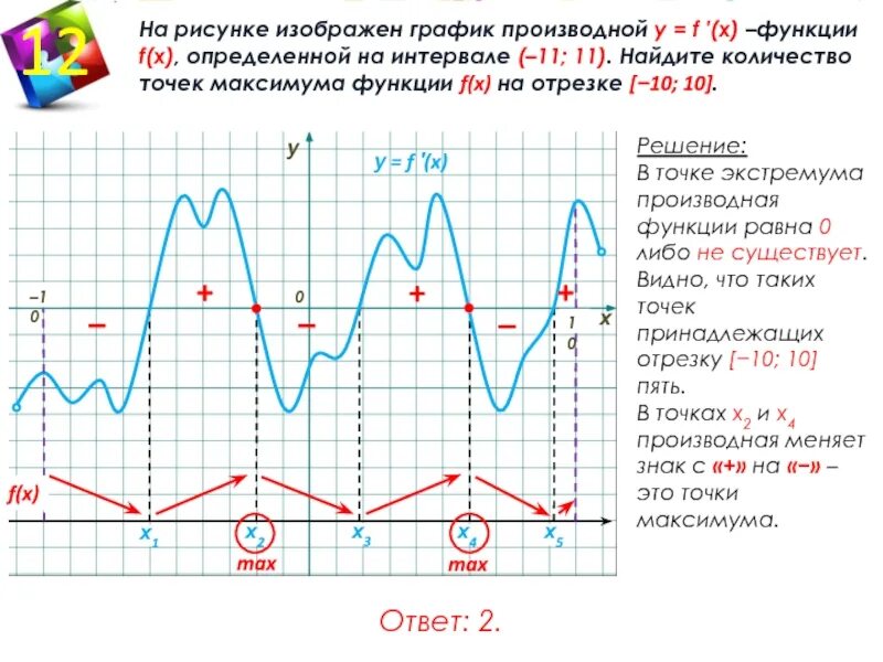 Найдите количество точек минимума 6 4. Максимум функции на графике производной. Найдите точки максимума функции на отрезке. Сколько точек максимума. Найдите количество точек максимума функции на отрезке.