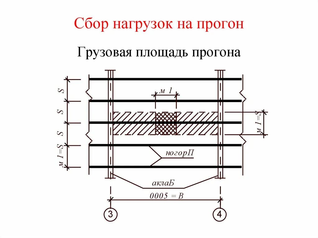 Нагрузка на монолитную. Сбор нагрузок на балку от прогонов. Сбор нагрузок на балку перекрытия стальную. Нагрузка на перекрытие чертеж. Сбор нагрузок на ригель покрытия.