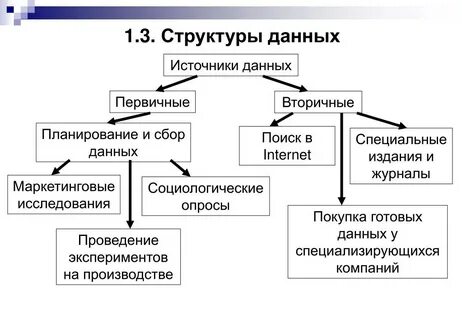 Какие существуют источники данных