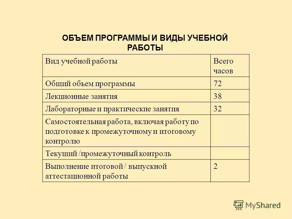 Что такое объем программы. Что такое объем программы