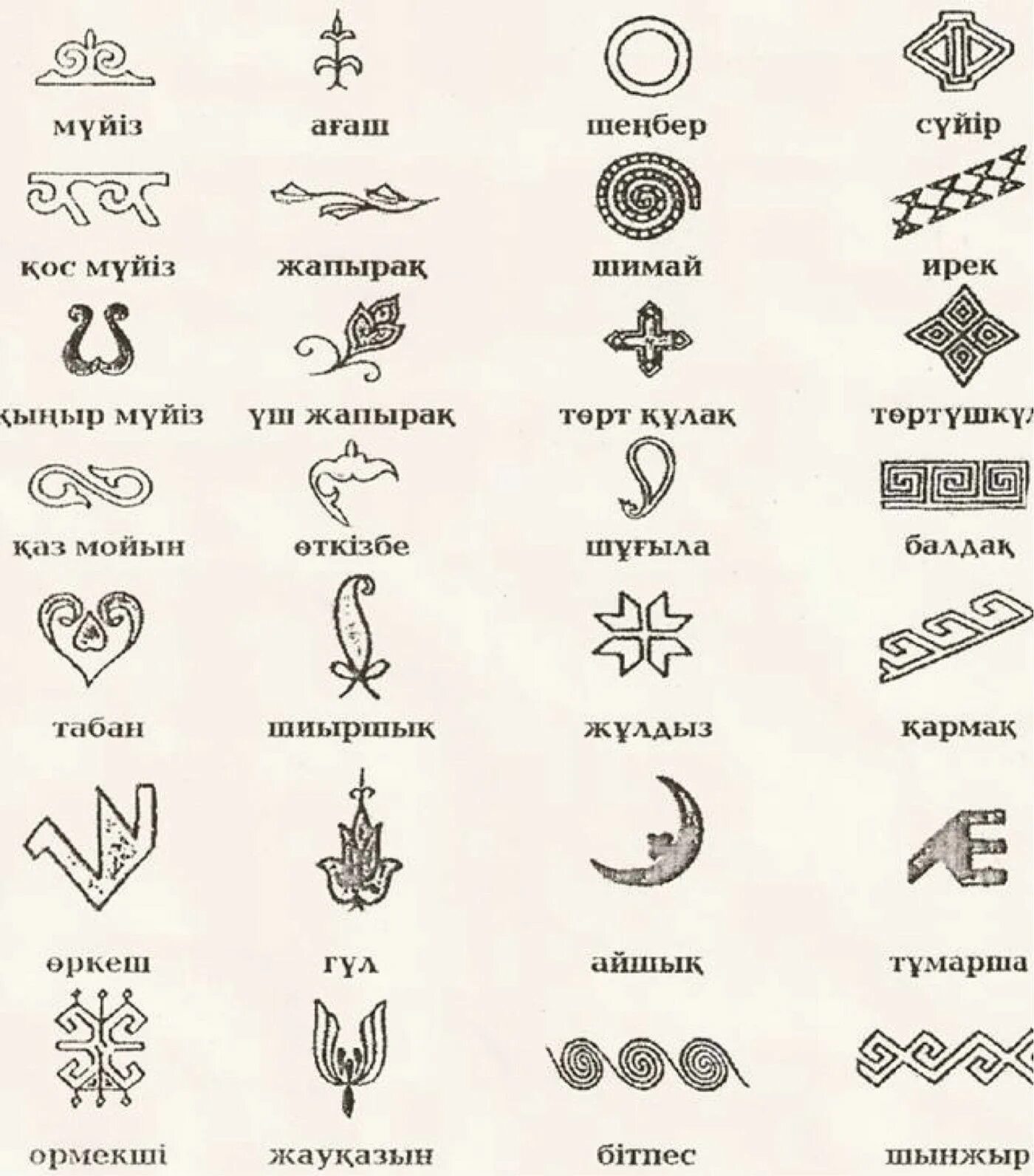 Узоры имен. Логотип с вензелями. Узоры имен. Эскизы татуировок с именами. Типы орнаментов.