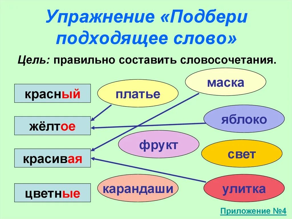 Словосочетания для дошкольников. Упражнение «Подбери нужное слово». Подбери подходящее слово. Составить словосочетание.