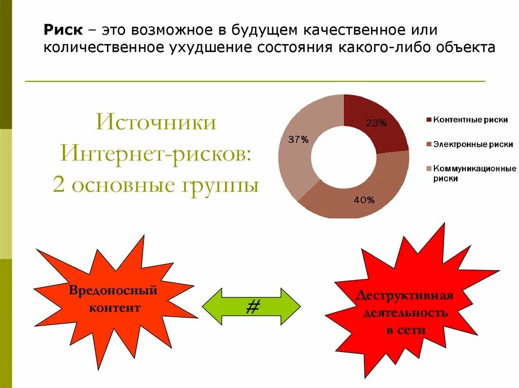 Коммуникативные риски в интернете. Примеры коммуникационных рисков. Социокультурные риски. Коммуникативные риски современного социокультурного пространства.