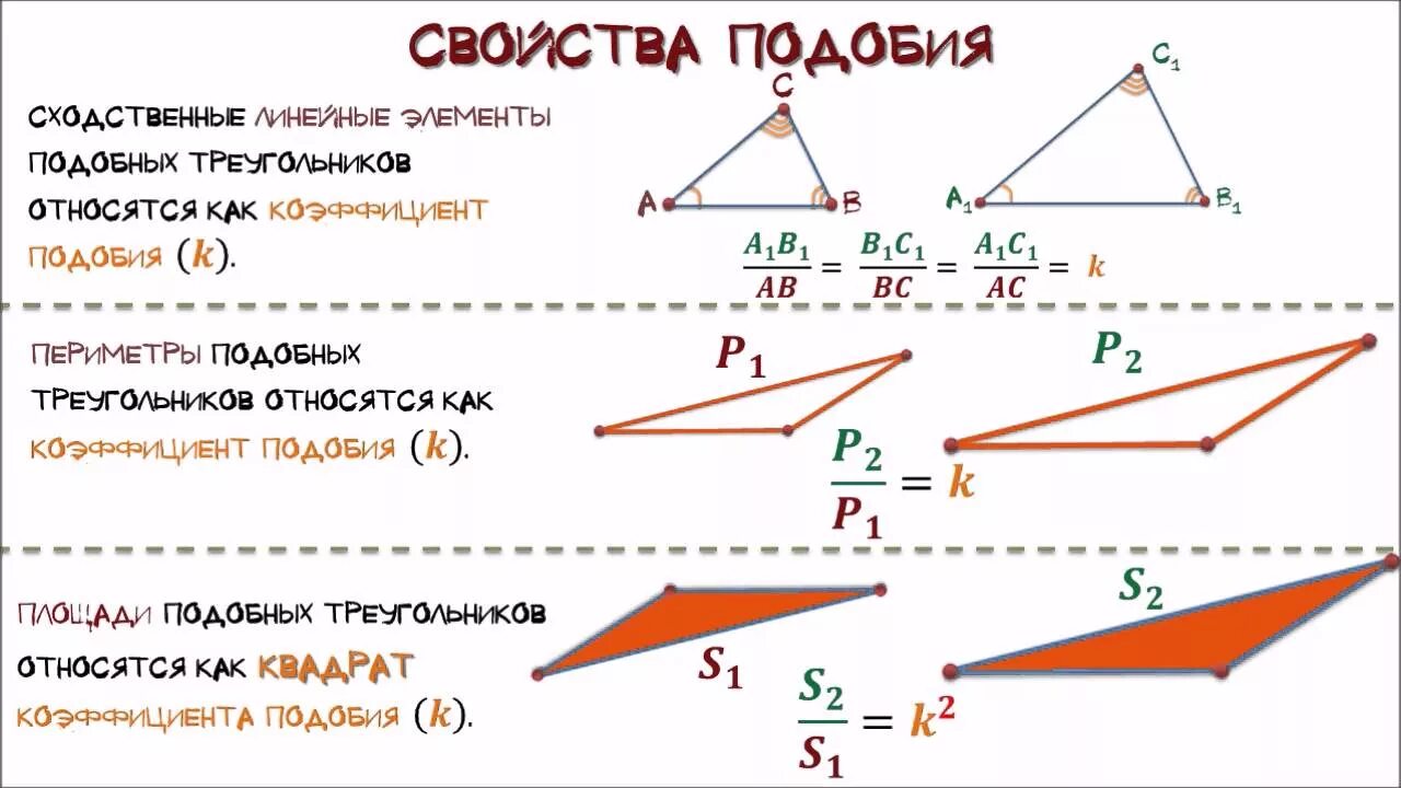 Презентация "Практические приложения подобия треугольников"