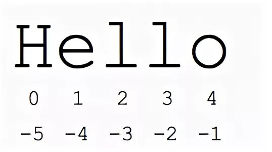 Slice indices must be integers