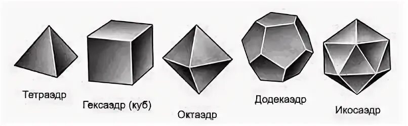 Тела правильной геометрической