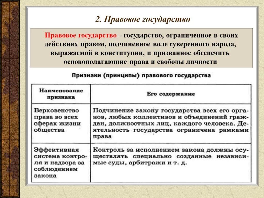 Основных признаков понятия гражданское общество. Правовое государство. Примервправового государства. Примеры правового государства. Правовое государство примеры стран.