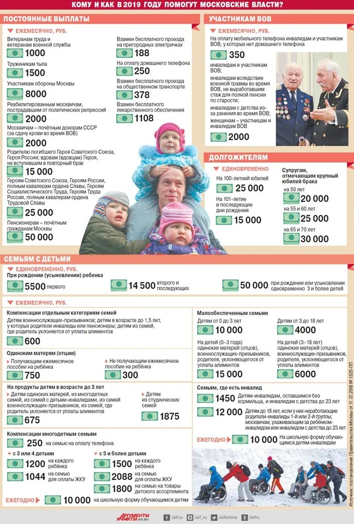 Какие семья получат выплаты. Выплаты детям инвалидам. льготы и выплаты детям инвалидам с детства. выплаты пособия детям инвалидам. льготы и выплаты семьям детей инвалидов.