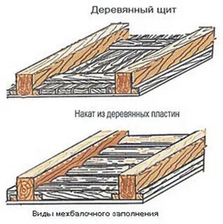Накат это