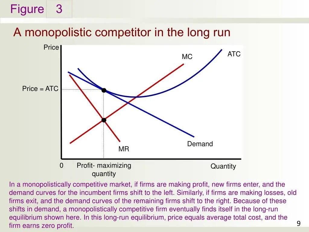 In the long run перевод. Monopolistic competition long run. long run equilibrium. long run equilibrium price. in the long run.