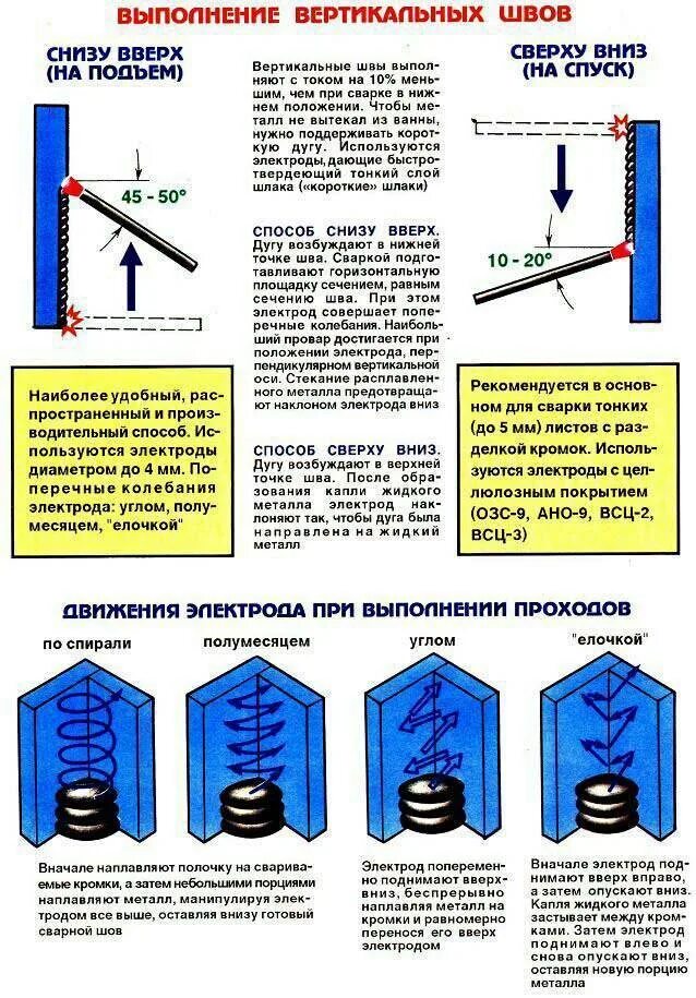 Сварка вертикальных швов ручной дуговой сваркой. Сварка вертикального шва ручной дуговой сваркой. Горизонтальный шов сварка электродом 3 мм. Сварка в вертикальном положении электродами. Вертикальный шов снизу вверх