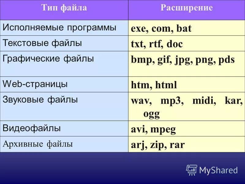 Исполняемые программы exe. Расширение файла(типы файлов). Основные типы файлов. Типы файлов по расширению. Тип файла программы расширения.