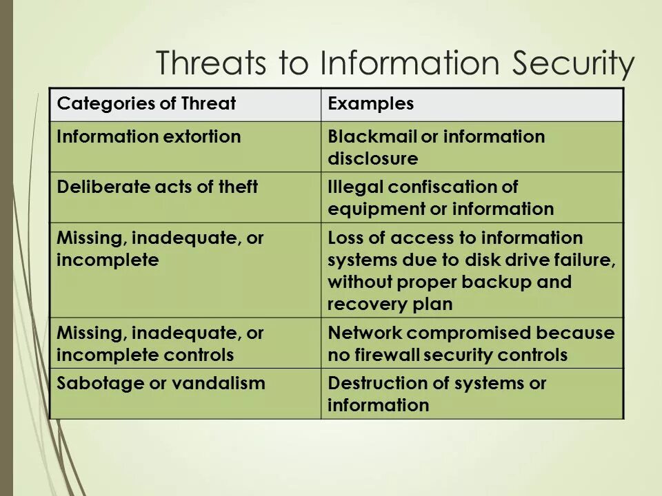 нарушитель информационной безопасности. инфографика интернет. топ угроз в корпоративных сетях 2020. Analysis of information security threats. Data security threats.
