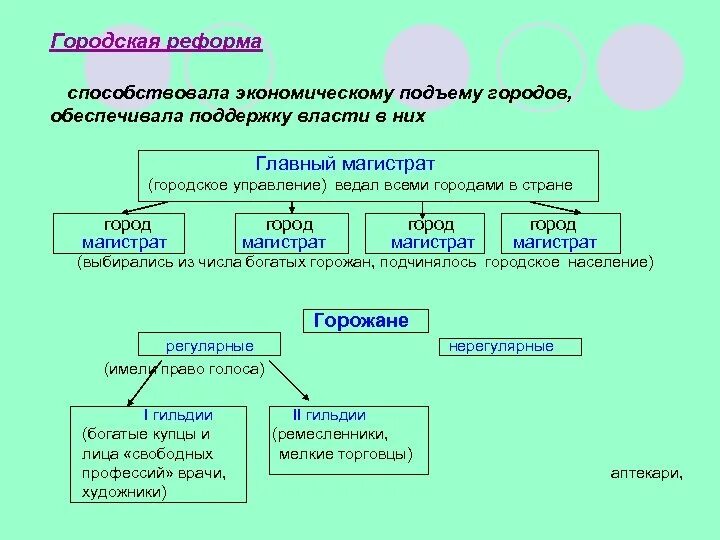 Преобразование общественных