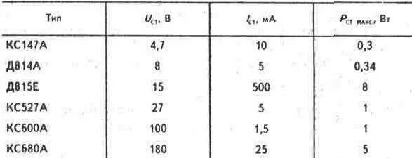 Д814 характеристики. Таблица стабилитронов д814. таблица стабилитронов 814. д814д маркировка стабилитрон. стабилитрон д814а диаметр.