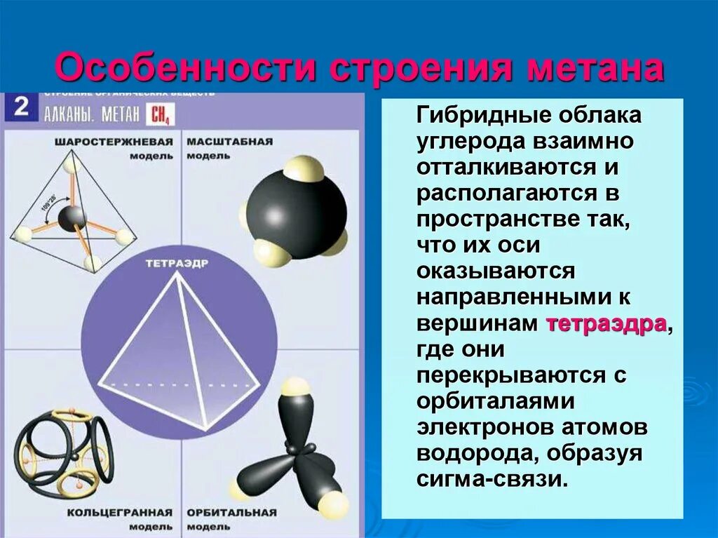 Контроль метана. Особенности строения метана. Строение молекулы метана. Пространственное строение метана. Тетраэдрическое строение метана.