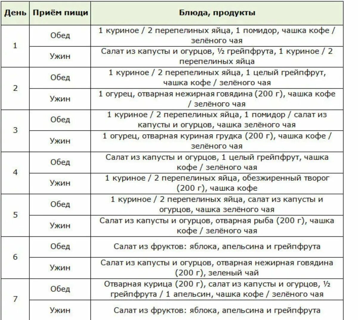 Французская диета на 14 дней меню. Французская диета для похудения. Французская диета. Французская диета 14. Французская диета на 14 дней.