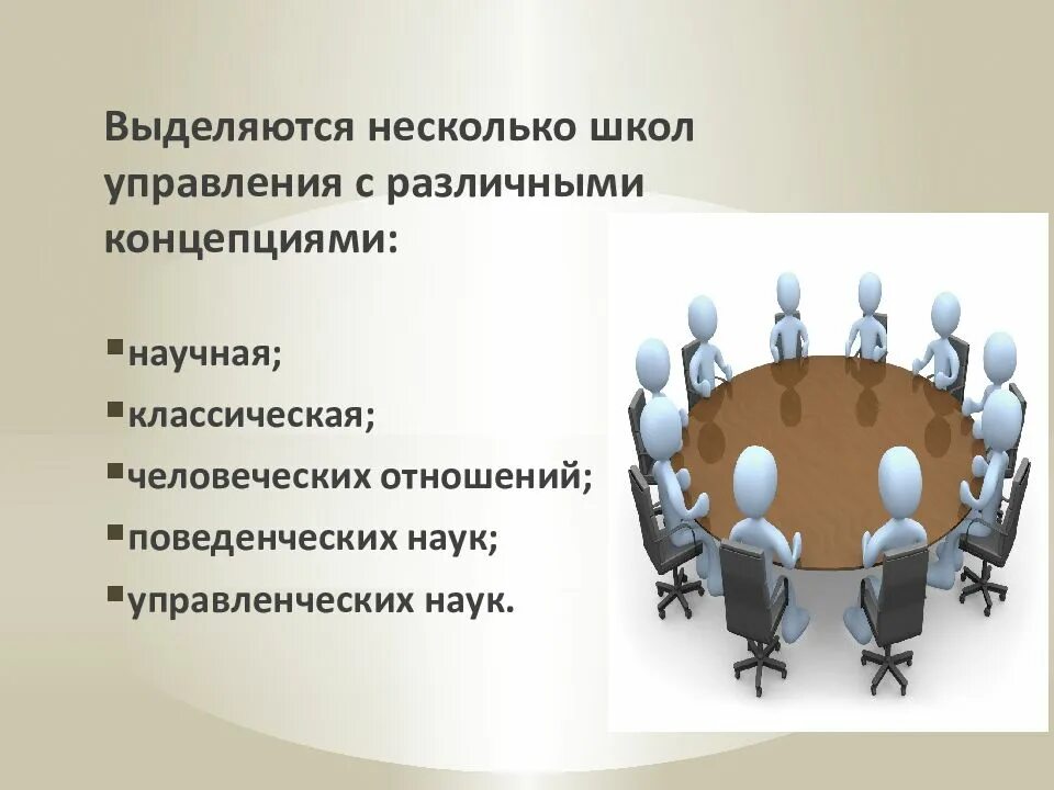 Укажите школы управления. Школы управления в менеджменте. Школы менеджмента презентация. Классическая школа менеджмента презентация. Классическая административная школа управления.