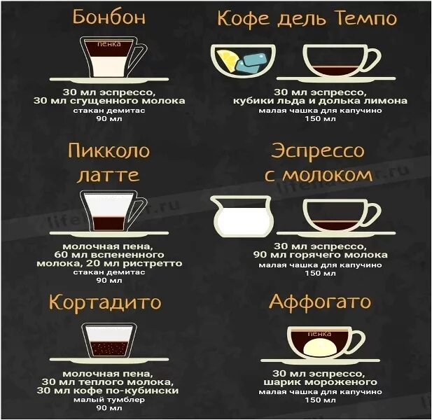 Температура кофе в кофемашине