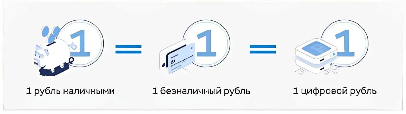 Внедрение цифрового рубля. Цифровой рубль. Логотип цифрового рубля. Банк цифровой рубль.