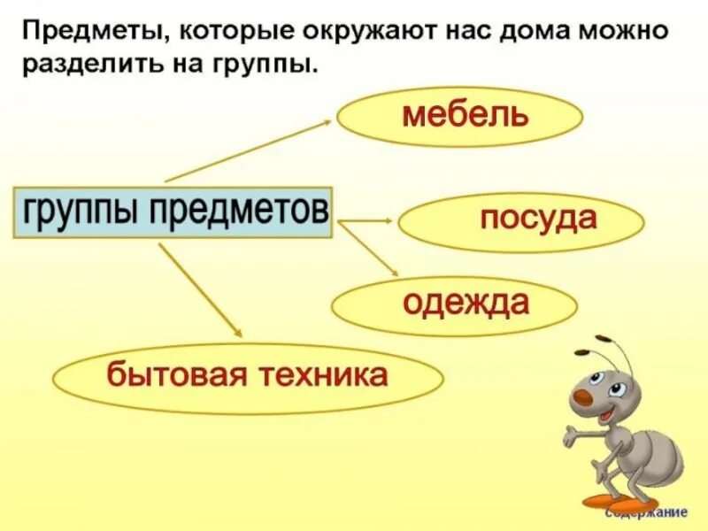 План урока окружающий мир 1 класс. Что нас окружает. Что нас окружает 1 класс. Что окружает нас дома. Что окружает нас дома 1 класс окружающий мир.