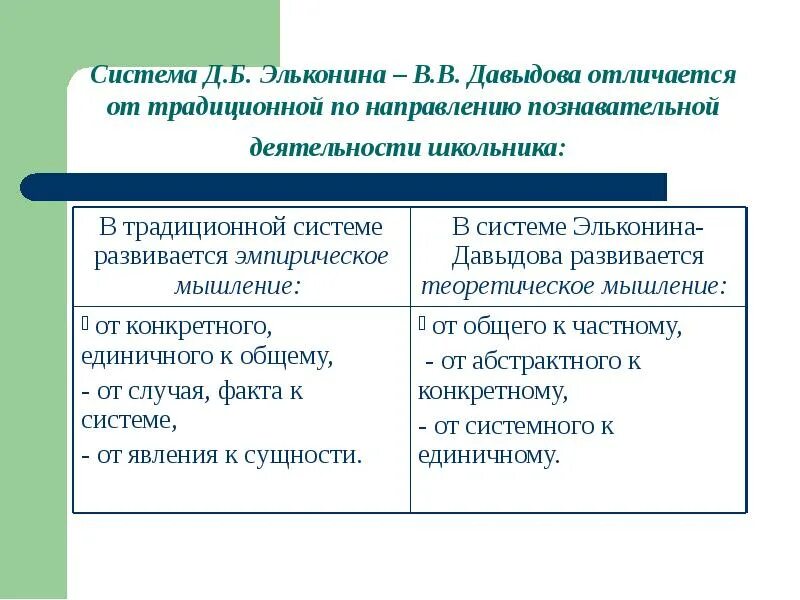 Школа программа давыдова. Система обучения Эльконина-Давыдова. Развивающая система Эльконина Давыдова. Система д. б. Эльконина — в. в. Давыдова программа. УМК система Эльконина Давыдова.