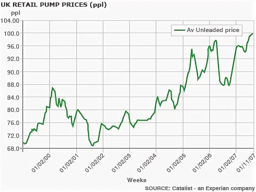 Meme fuel prices. Gas prices usa. Ron diesel. Фирменный ценник. Laundry price list.