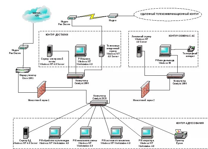 Организация сети на предприятии. Структурная схема ЛВС организации. Схема локальной вычислительной сети. Структурная схема ЛВС пример. Структурная схема локальной вычислительной сети предприятия.