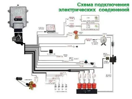 Схема подключения форсунок