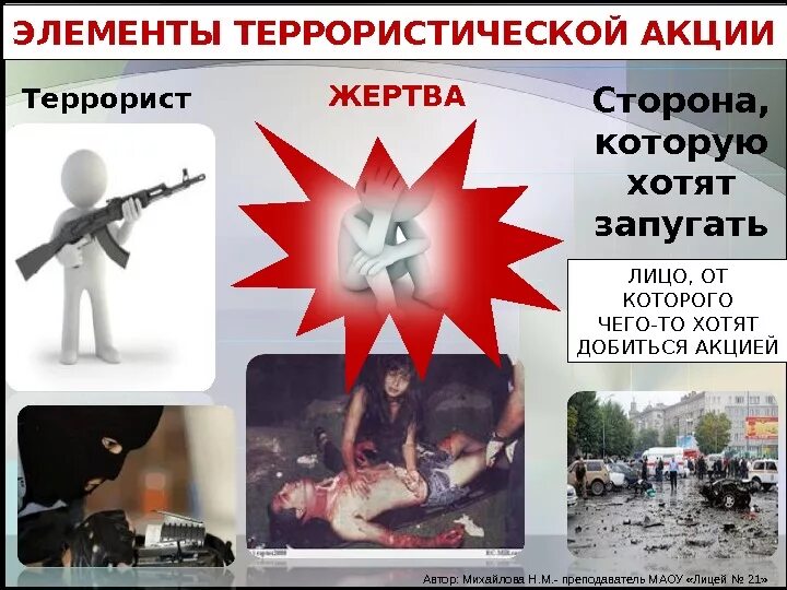 Плакат. Классификация проявлений терроризма. Терроризм. Узбекистан барба тэраризм. Терроризм чума.