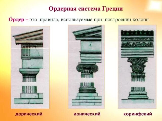 Что такое ордер история 5 класс. Ордерная система древней греции. ордерная система в архитектуре древней греции. ордерная система дорический ордер. ионический ордер архаика.