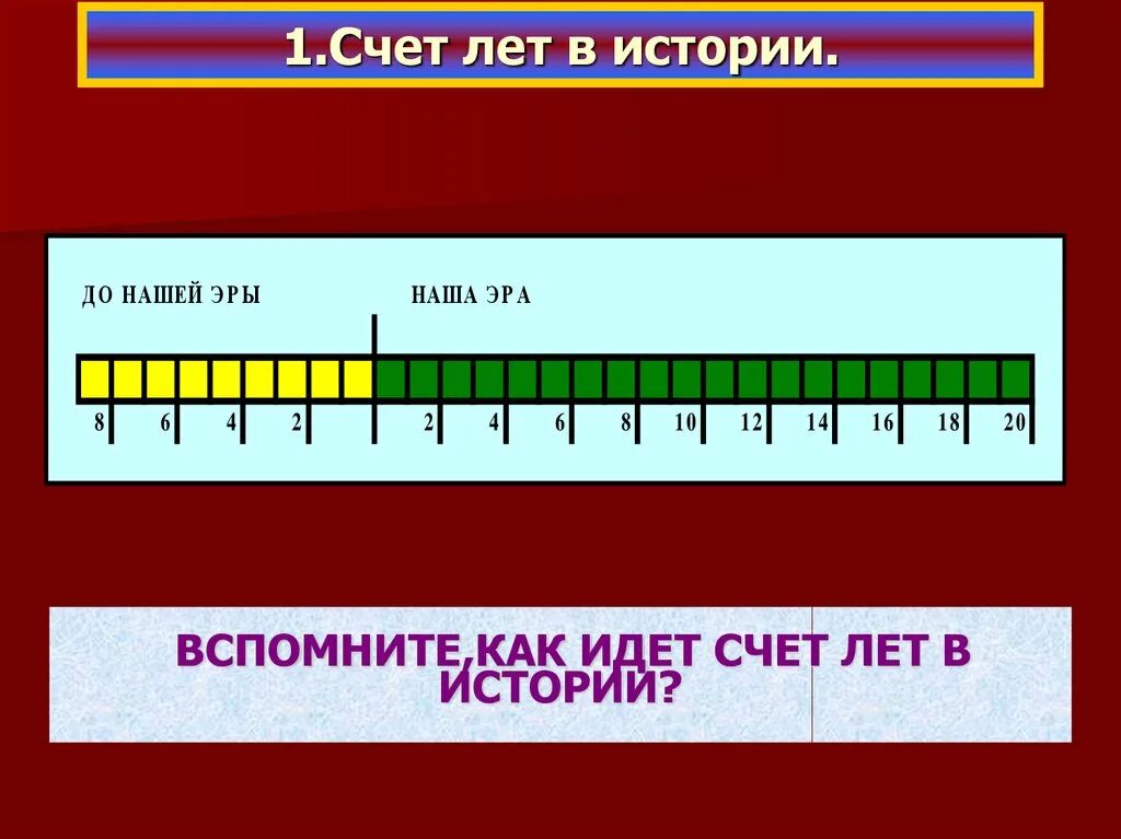 2 3 век нашей эры. Счет лет в истории. Счёт лет в истории 5 класс. Счет времени в истории 5 класс. Как определять счет лет в истории.