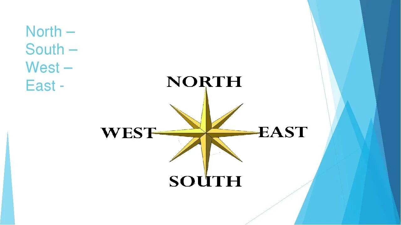 Стороны света на английском. North South East West. Части света на английском. E n parts