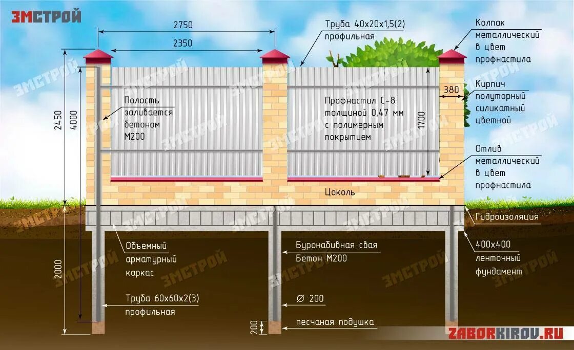 Забор из штакетника металлического схема установки. Забор из профлиста с металлическими столбами схема монтажа. Поперечные лаги для забора из профнастила. Забор из профнастила 2 м схема монтажа. Расстояние между столбами для забора из профнастила.