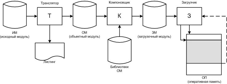 Файл транслятор