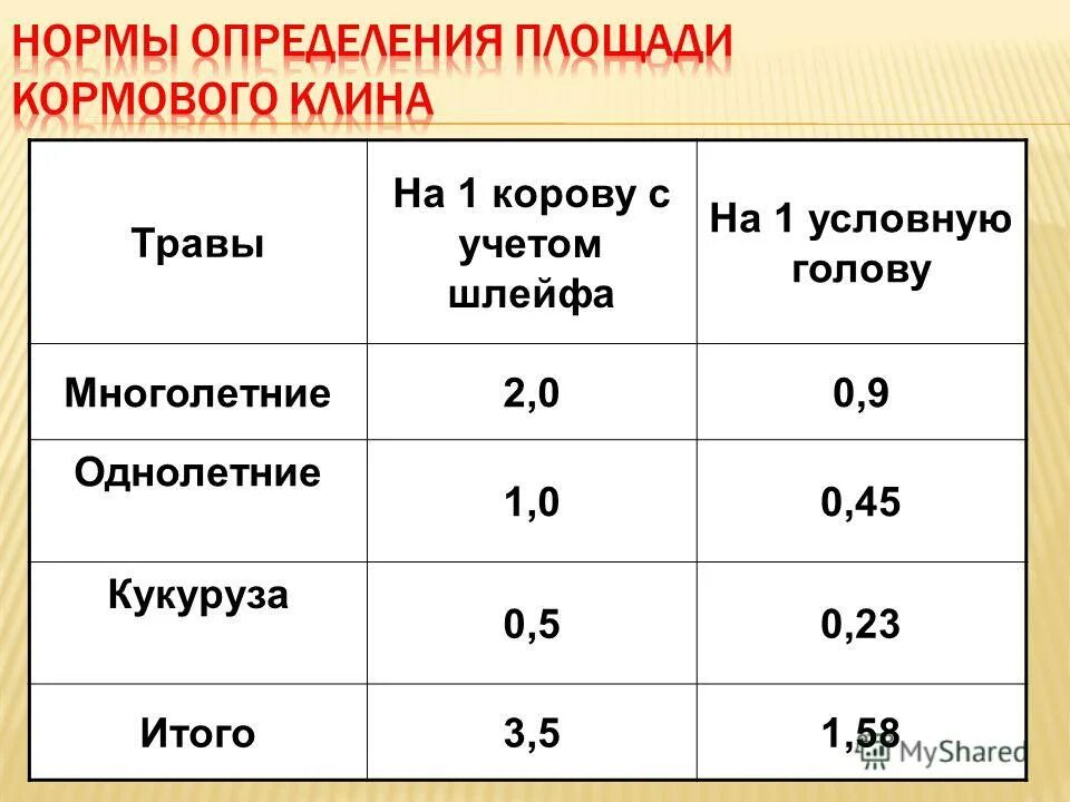 Условное поголовье крс. Условные головы в животноводстве. Показатели план факт. Коэффициент условных голов. Пример индексного метода.