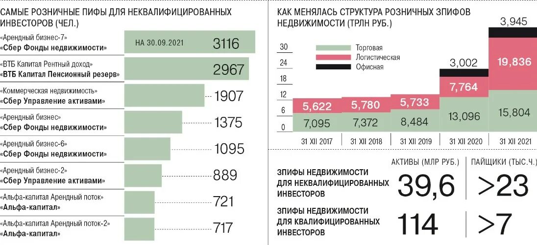 Пиф 2025. Неквалифицированный инвестор. пиф недвижимости. неквалифицированный инвестор может приобретать.