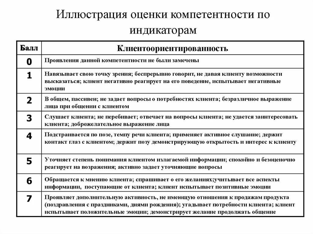 Компетенция клиент