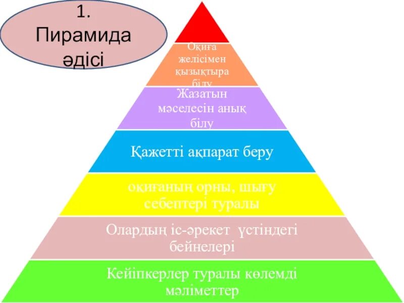 Пирамида 1 16. Пирамида әдісі. Рефлексия пирамида. Рефлексия пирамидка. Рефлексия в виде пирамиды.