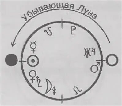 Соединение солнце луна