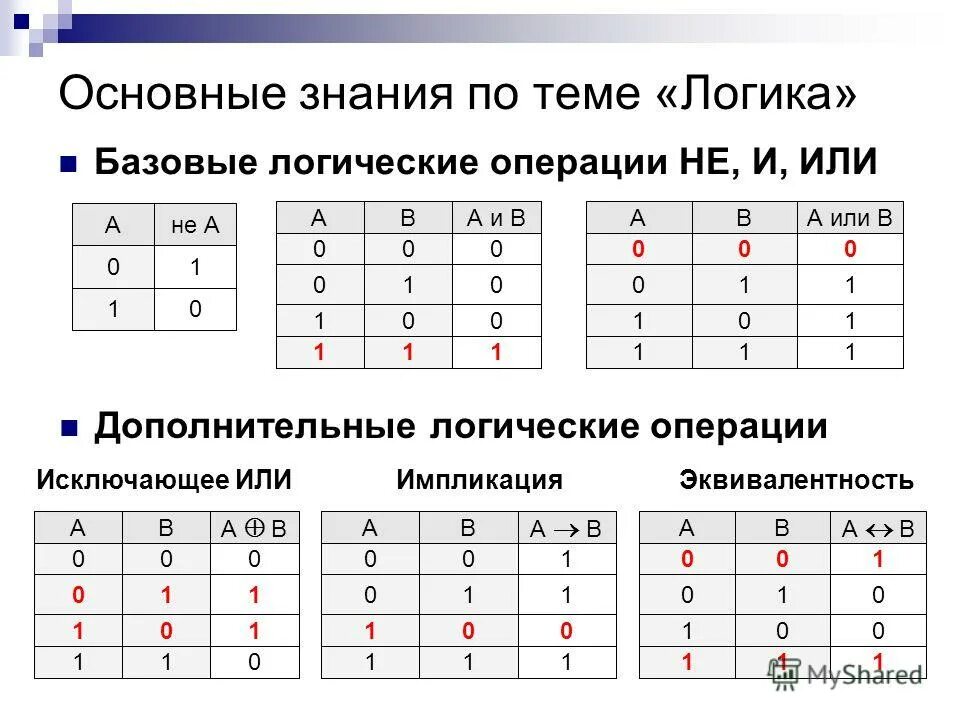 Логические функции 10 класс