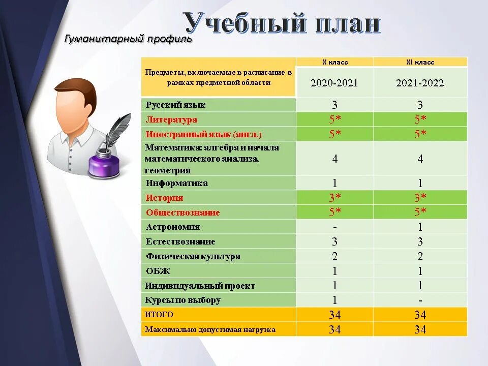 9 класс общеобразовательной школы какой уровень. Какие предметы в 10 классе в России список 2021-2022. Предметы в 6 классе список 2021 2022 года в России. Какие предметы в 7 классе список 2021-2022 в России. Какие предметы в 6 классе 2021-2022 список.