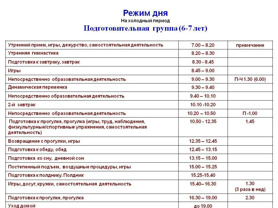 Режимные моменты во 2 младшей группе. Режим дня в подготовительной группе холодный период по ФГОС. Распорядок дня в детском саду по САНПИН. Режим дня в детском саду ФГОС. Распорядок дня в детском саду старшая группа 6-7 лет.