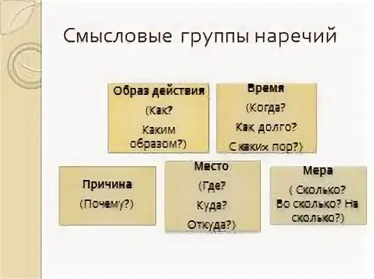 Две группы наречий